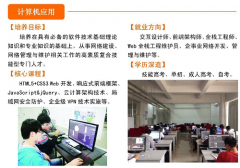 武汉市洪山外经贸学校计算机应用专业介绍